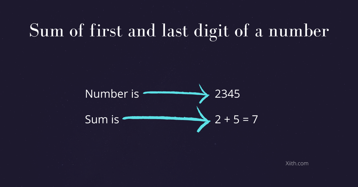 Java Program to find the sum of first and last digit of a number