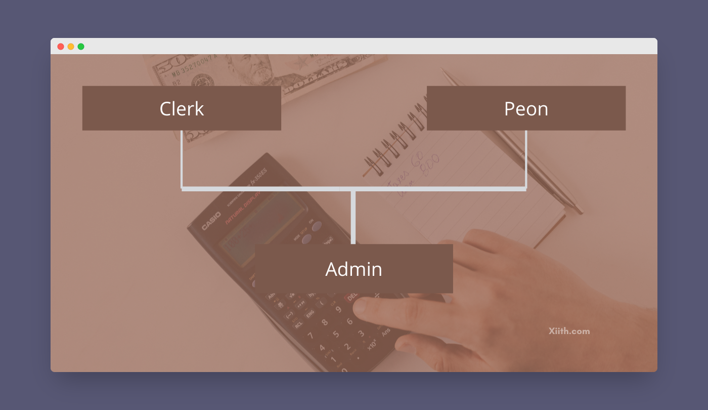 C++ Program to calculate employee salary using multiple inheritance