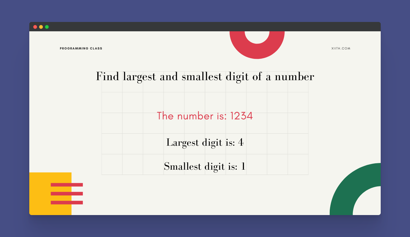 Python Program to find largest and smallest digit of a number