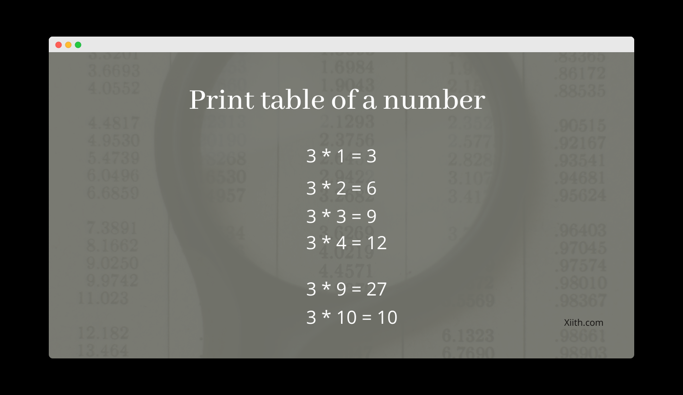 JavaScript Program to print table of any number