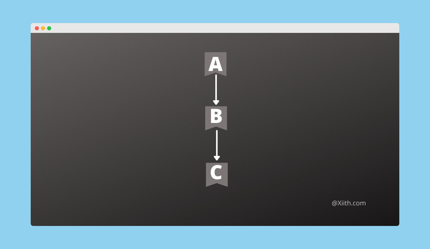 C++ Program to add two numbers using multilevel inheritance