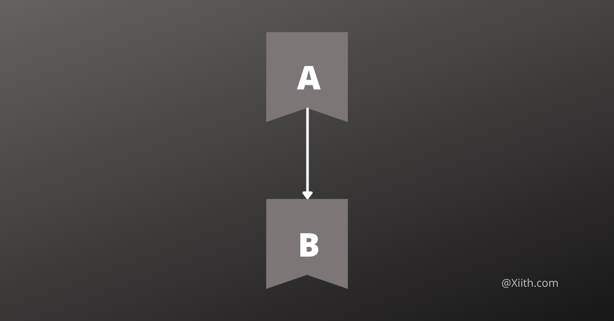 Python Program to print student details using single inheritance