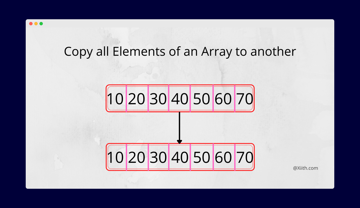 C++ Program to copy all elements of an array to another array