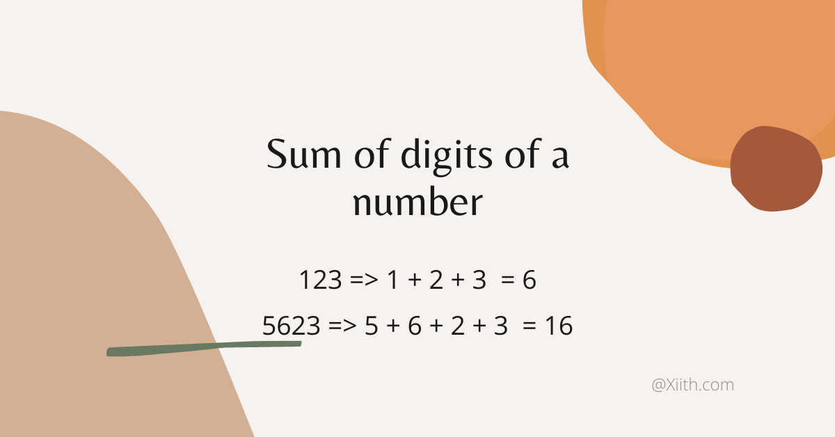 JavaScript Program to find the sum of digits of a number